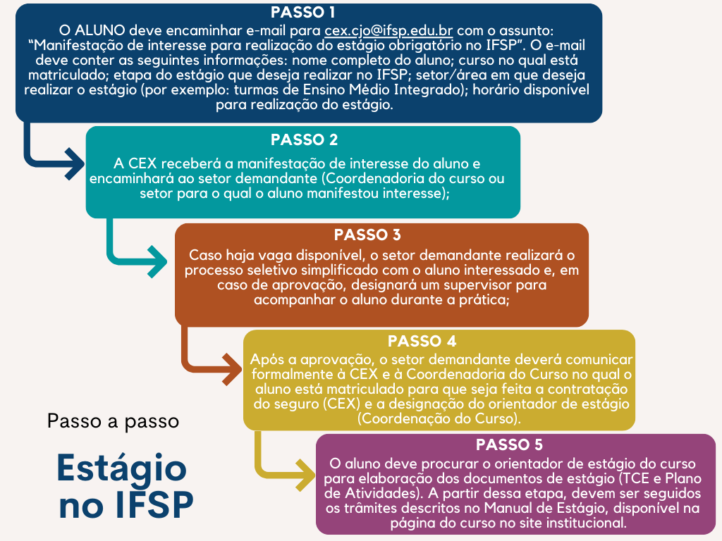 Estágio no IFSP - Fluxograma.png