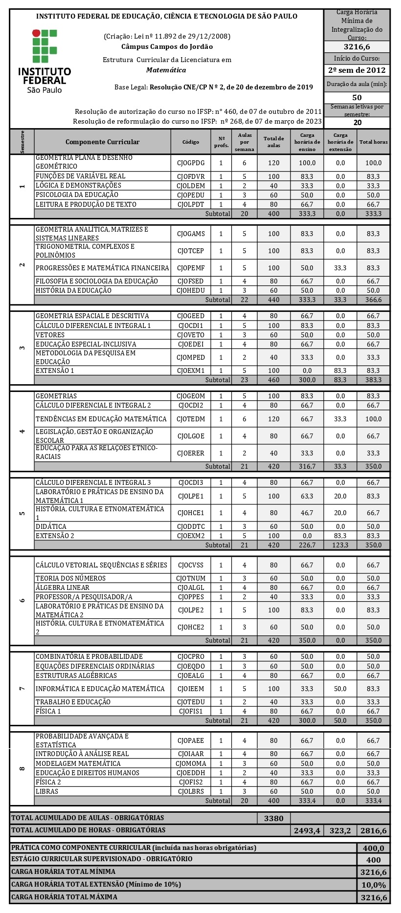 FIGURA 1 - Estrutura Curricular Vigente.jpg