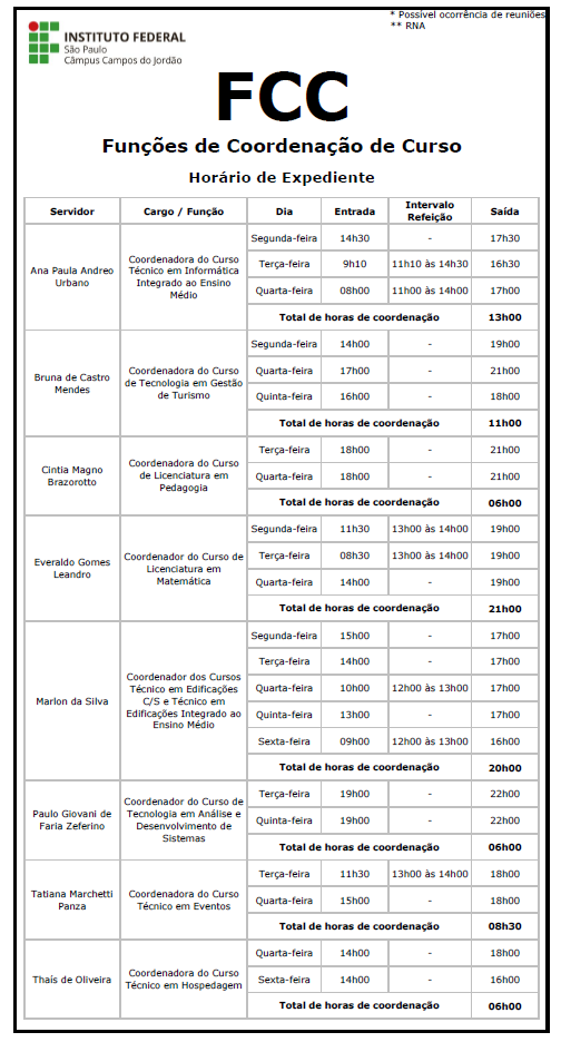 Horario coordenadores.png