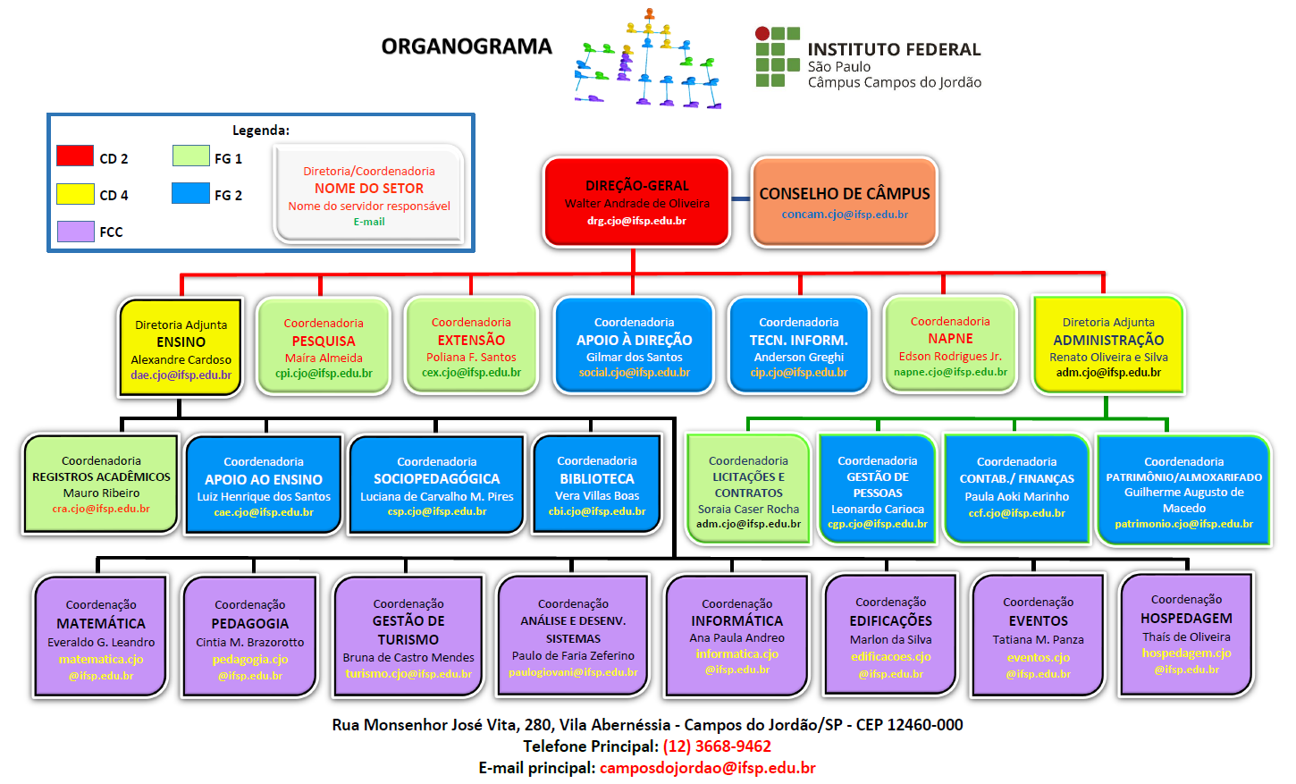 Organograma 2023.v1.png